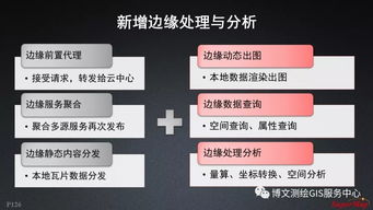 大數據與人工智能時代的GIS軟件與技術發展 聚焦人工智能基礎軟件開發