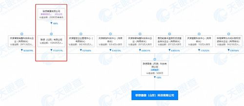 聯想圖像在山東成立科技新公司，人工智能應用軟件開發等業務成新焦點